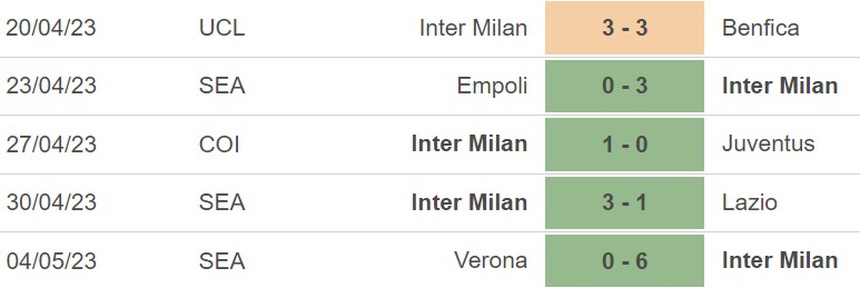 Nhận định, soi kèo Roma vs Inter (23h00, 6/5), Serie A vòng 34 - Ảnh 5. Nhận định, soi kèo Roma vs Inter (23h00, 6/5), Serie A vòng 34 - Ảnh 5.