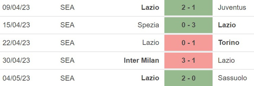 Nhận định, soi kèo Milan vs Lazio (20h00, 6/5), Serie A vòng 34 - Ảnh 5.