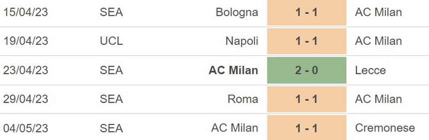 Nhận định, soi kèo Milan vs Lazio (20h00, 6/5), Serie A vòng 34 - Ảnh 4.