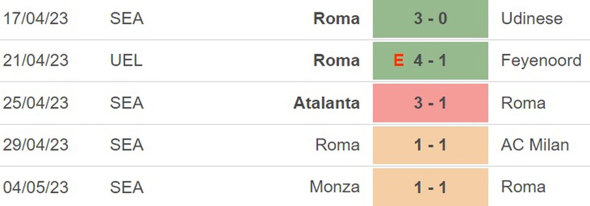 Nhận định, soi kèo Roma vs Inter (23h00, 6/5), Serie A vòng 34 - Ảnh 4. Nhận định, soi kèo Roma vs Inter (23h00, 6/5), Serie A vòng 34 - Ảnh 4.
