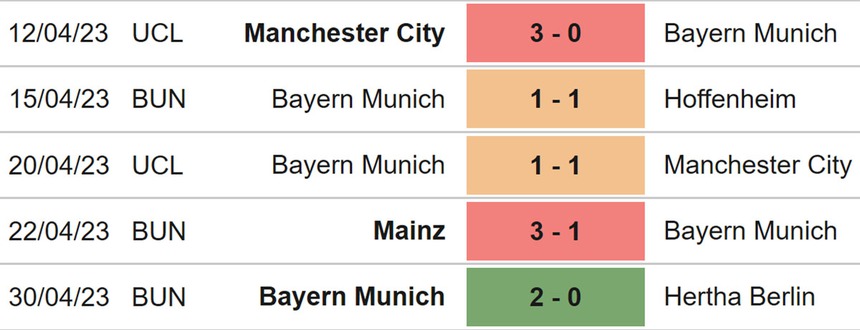 Nhận định, soi kèo Bremen vs Bayern (23h30, 6/5), Bundesliga vòng 31 - Ảnh 5.
