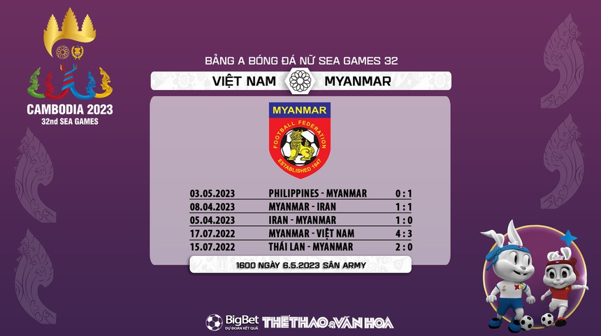 Nhận định, soi kèo Việt Nam vs Myanmar (16h00, 6/5), bóng đá nữ SEA Games 32 - Ảnh 7.