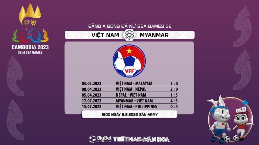 Nhận định, soi kèo Việt Nam vs Myanmar (16h00, 6/5), bóng đá nữ SEA Games 32 - Ảnh 6.
