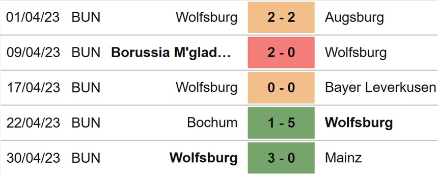 Nhận định, soi kèo Dortmund vs Wolfsburg (22h30, 7/5), Bundesliga vòng 31 - Ảnh 5.
