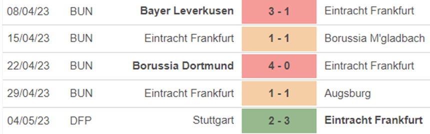 Phong độ Frankfurt