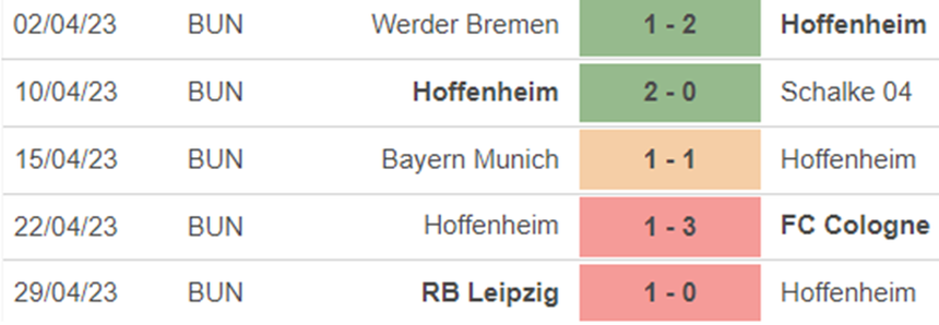 Phong độ Hoffenheim