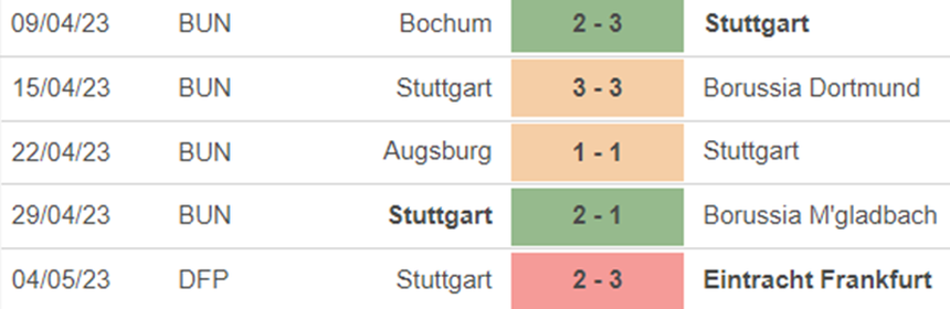 Phong độ Stuttgart Phong độ Stuttgart