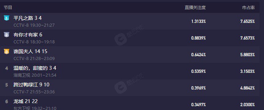 Nữ chính gầy đến báo động, nam chính quá kém sắc nhưng phim này vẫn mở màn với rating cao nhất hiện tại! - Ảnh 12.