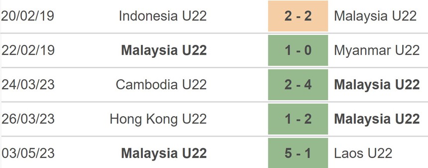 Nhận định, soi kèo U22 Thái Lan vs U22 Malaysia (16h00, 6/5), vòng bảng SEA Games 32 - Ảnh 4.