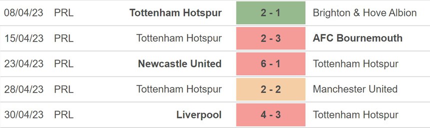 Nhận định, soi kèo Tottenham vs Crystal Palace (21h00, 6/5), vòng 35 Ngoại hạng Anh - Ảnh 3.
