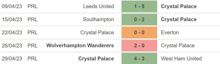 Nhận định, soi kèo Tottenham vs Crystal Palace (21h00, 6/5), vòng 35 Ngoại hạng Anh - Ảnh 4.