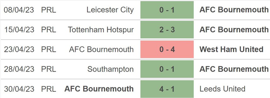 Nhận định, soi kèo Bournemouth vs Chelsea (21h00, 6/5), vòng 35 Ngoại hạng Anh - Ảnh 3. Nhận định, soi kèo Bournemouth vs Chelsea (21h00, 6/5), vòng 35 Ngoại hạng Anh - Ảnh 3.