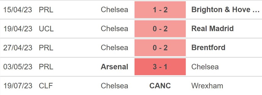 Nhận định, soi kèo Bournemouth vs Chelsea (21h00, 6/5), vòng 35 Ngoại hạng Anh - Ảnh 4. Nhận định, soi kèo Bournemouth vs Chelsea (21h00, 6/5), vòng 35 Ngoại hạng Anh - Ảnh 4.