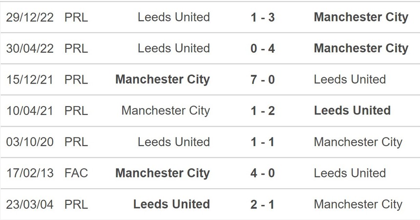 Nhận định, soi kèo Man City vs Leeds (21h00, 6/5), vòng 35 Ngoại hạng Anh - Ảnh 5.