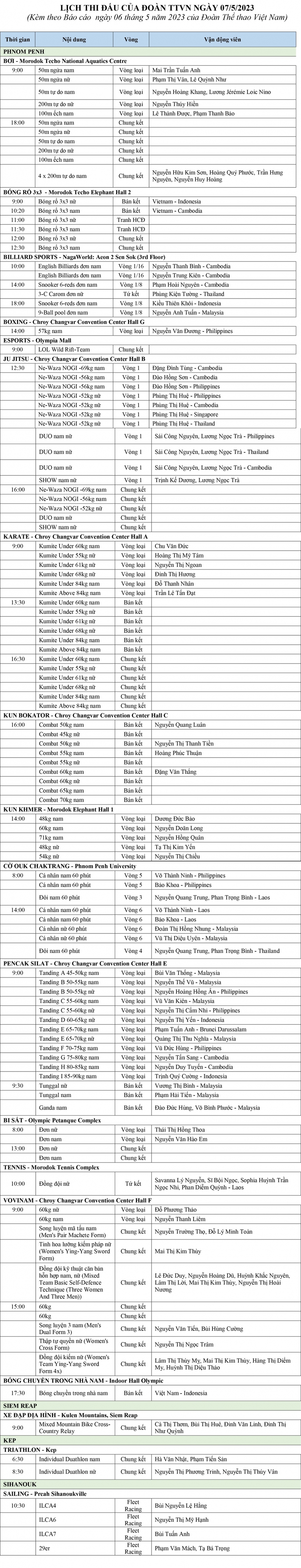 LỊCH THI ĐẤU SEA GAMES 32 ĐOÀN TTVN ngày 7/5: Thể thao Việt Nam gia tăng số lượng HCV - Ảnh 2.