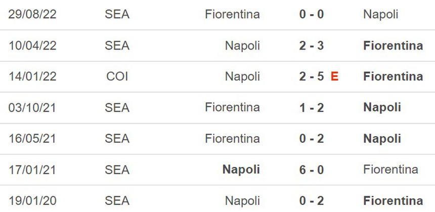 Nhận định, soi kèo Napoli vs Fiorentina (23h00, 7/5), vòng 34 Serie A - Ảnh 3. Nhận định, soi kèo Napoli vs Fiorentina (23h00, 7/5), vòng 34 Serie A - Ảnh 3.