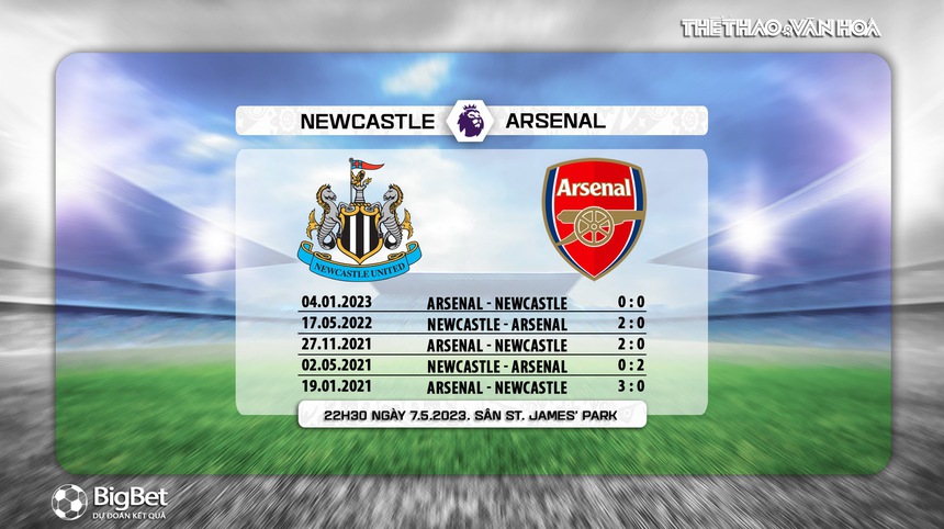 Nhận định, soi kèo Newcastle vs Arsenal (22h30, 7/5), vòng 35 Ngoại hạng Anh - Ảnh 5. Nhận định, soi kèo Newcastle vs Arsenal (22h30, 7/5), vòng 35 Ngoại hạng Anh - Ảnh 5.