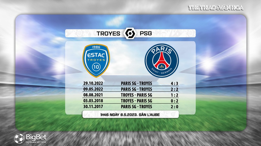 Nhận định, soi kèo Troyes vs PSG (01h45, 8/5), Ligue 1 vòng 34 - Ảnh 7. Nhận định, soi kèo Troyes vs PSG (01h45, 8/5), Ligue 1 vòng 34 - Ảnh 7.