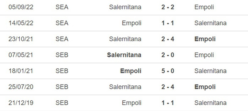 Nhận định, soi kèo Empoli vs Salernitana (23h30, 8/5), vòng 33 Serie A - Ảnh 1. Nhận định, soi kèo Empoli vs Salernitana (23h30, 8/5), vòng 33 Serie A - Ảnh 1.