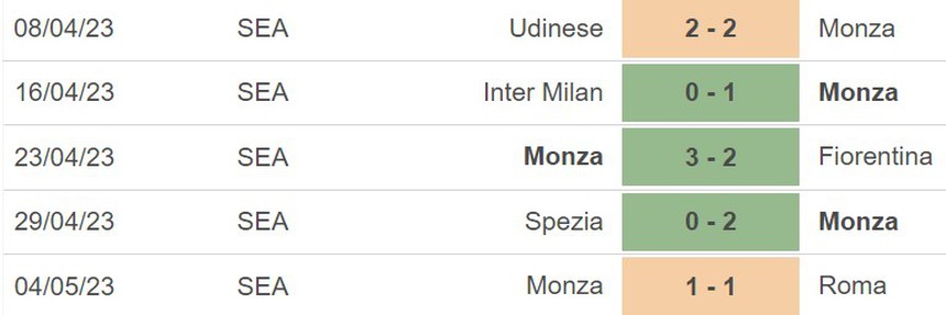 Nhận định, soi kèo Torino vs Monza (20h00, 7/5), vòng 34 Serie A - Ảnh 5.
