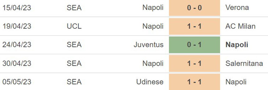 Nhận định, soi kèo Napoli vs Fiorentina (23h00, 7/5), vòng 34 Serie A - Ảnh 4. Nhận định, soi kèo Napoli vs Fiorentina (23h00, 7/5), vòng 34 Serie A - Ảnh 4.