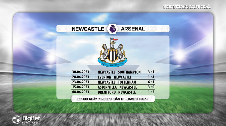 Nhận định, soi kèo Newcastle vs Arsenal (22h30, 7/5), vòng 35 Ngoại hạng Anh - Ảnh 6. Nhận định, soi kèo Newcastle vs Arsenal (22h30, 7/5), vòng 35 Ngoại hạng Anh - Ảnh 6.