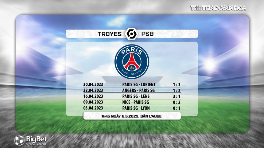 Nhận định, soi kèo Troyes vs PSG (01h45, 8/5), Ligue 1 vòng 34 - Ảnh 5. Nhận định, soi kèo Troyes vs PSG (01h45, 8/5), Ligue 1 vòng 34 - Ảnh 5.
