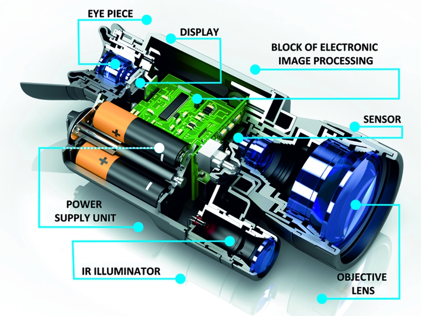 Các thiết bị nhìn đêm vừa khó mua vừa cao giá, liệu có phải "đắt xắt ra miếng"? - Ảnh 2. Các thiết bị nhìn đêm vừa khó mua vừa cao giá, liệu có phải "đắt xắt ra miếng"? - Ảnh 2.
