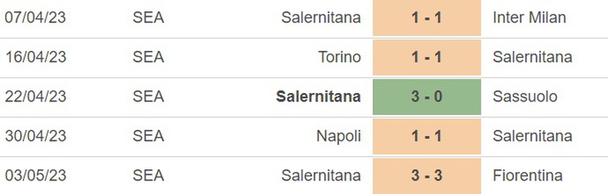 Nhận định, soi kèo Empoli vs Salernitana (23h30, 8/5), vòng 33 Serie A - Ảnh 3. Nhận định, soi kèo Empoli vs Salernitana (23h30, 8/5), vòng 33 Serie A - Ảnh 3.