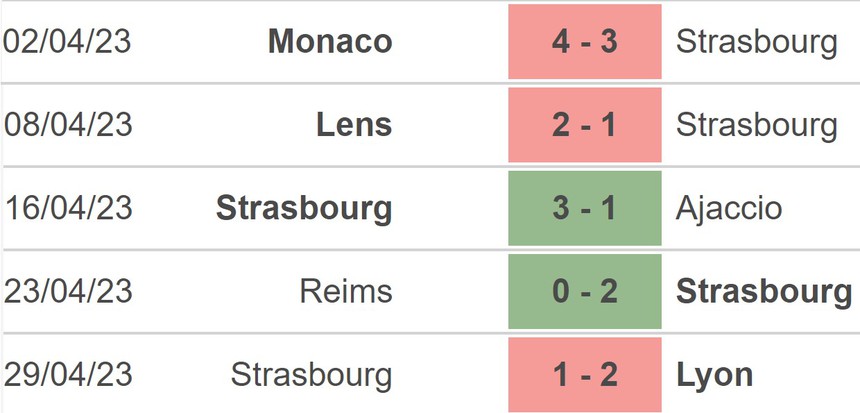 Nhận định, soi kèo Nantes vs Strasbourg (20h00, 7/5), vòng 34 Ligue 1 - Ảnh 2. Nhận định, soi kèo Nantes vs Strasbourg (20h00, 7/5), vòng 34 Ligue 1 - Ảnh 2.