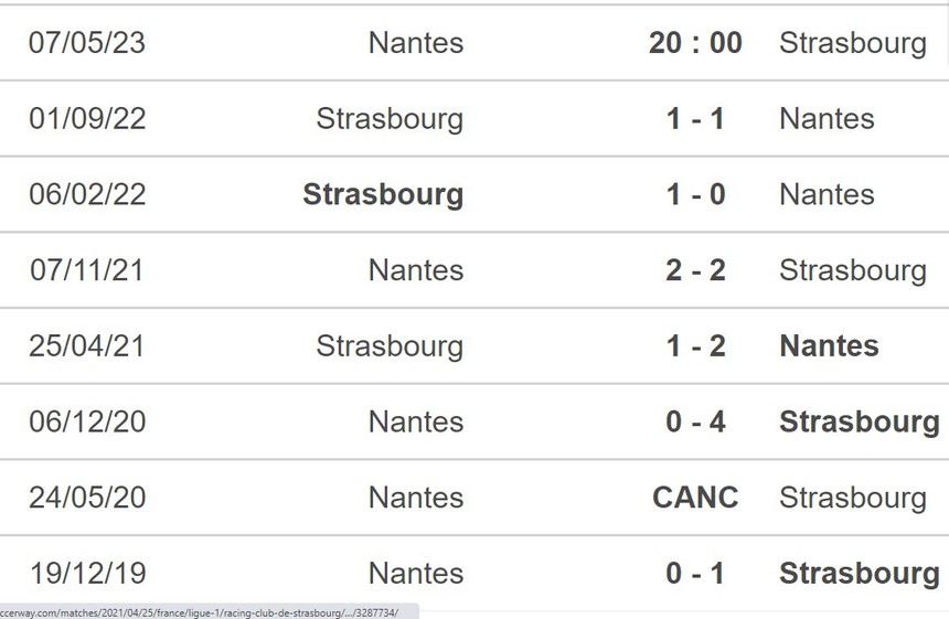 Nhận định, soi kèo Nantes vs Strasbourg (20h00, 7/5), vòng 34 Ligue 1 - Ảnh 4. Nhận định, soi kèo Nantes vs Strasbourg (20h00, 7/5), vòng 34 Ligue 1 - Ảnh 4.