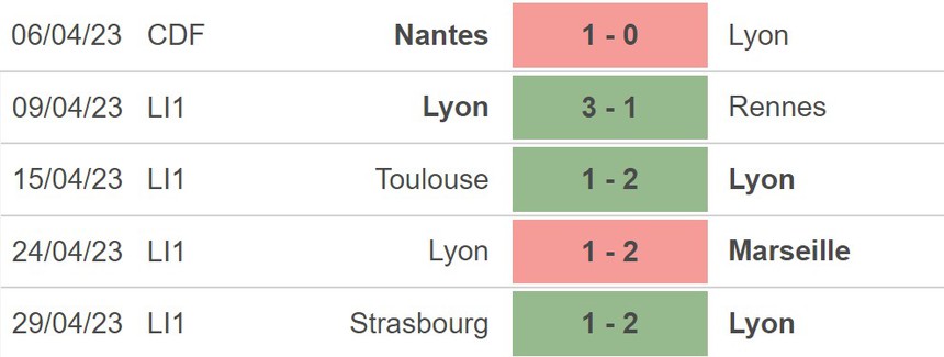 Nhận định, soi kèo Lyon vs Montpellier (23h00, 6/5), Ligue 1 vòng 34 - Ảnh 4.