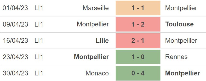 Nhận định, soi kèo Lyon vs Montpellier (23h00, 6/5), Ligue 1 vòng 34 - Ảnh 3.