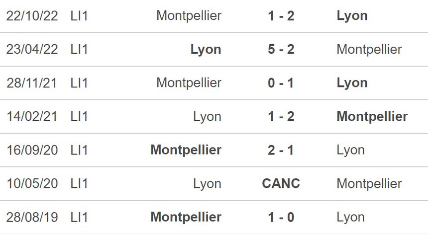 Nhận định, soi kèo Lyon vs Montpellier (23h00, 6/5), Ligue 1 vòng 34 - Ảnh 5.