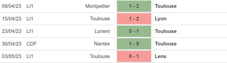 Nhận định, soi kèo Ajaccio vs Toulouse (20h00, 7/5), vòng 34 Ligue 1 - Ảnh 5. Nhận định, soi kèo Ajaccio vs Toulouse (20h00, 7/5), vòng 34 Ligue 1 - Ảnh 5.