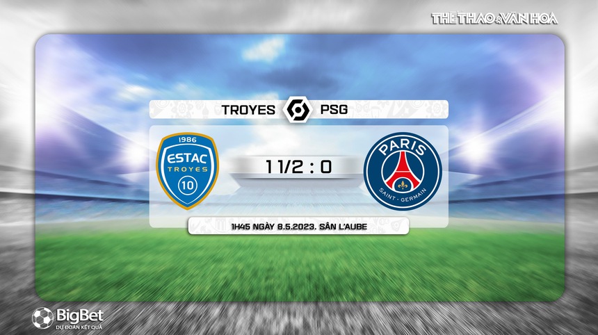 Nhận định, soi kèo Troyes vs PSG (01h45, 8/5), Ligue 1 vòng 34 - Ảnh 8. Nhận định, soi kèo Troyes vs PSG (01h45, 8/5), Ligue 1 vòng 34 - Ảnh 8.