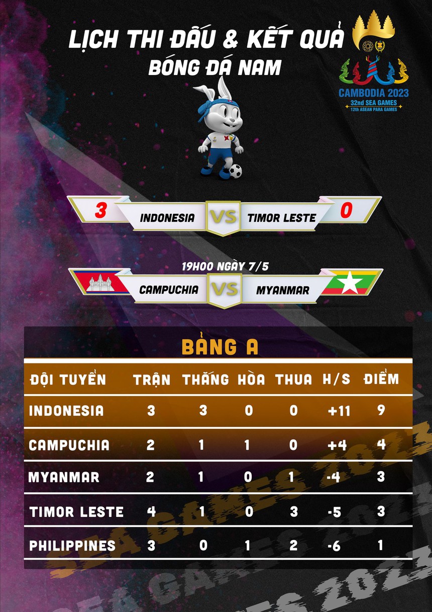 Thắng tưng bừng, U22 Indonesia chính thức vào bán kết, gieo mối lo lớn cho U22 Việt Nam - Ảnh 5. Thắng tưng bừng, U22 Indonesia chính thức vào bán kết, gieo mối lo lớn cho U22 Việt Nam - Ảnh 5.