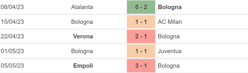 Nhận định, soi kèo Sassuolo vs Bologna (01h45, 9/5), vòng 34 Serie A - Ảnh 5. Nhận định, soi kèo Sassuolo vs Bologna (01h45, 9/5), vòng 34 Serie A - Ảnh 5.