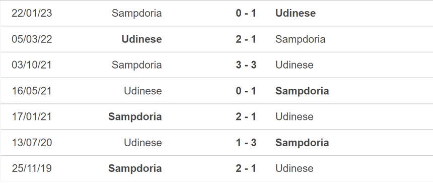 Nhận định, soi kèo Udinese vs Sampdoria (23h30, 8/5), vòng 34 Serie A - Ảnh 3.