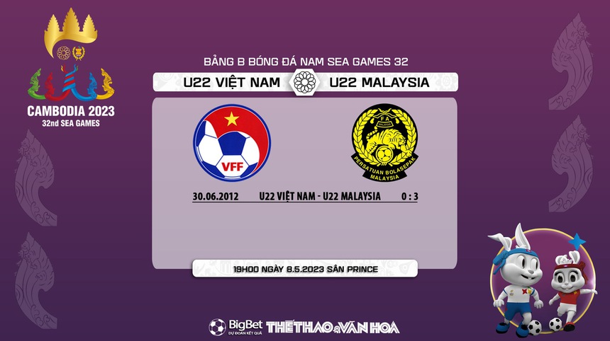 Nhận định, soi kèo U22 Việt Nam vs U22 Malaysia (19h00, 8/5), vòng bảng SEA Games 32 - Ảnh 6.
