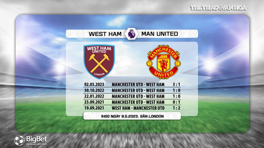Nhận định, soi kèo West Ham vs MU (01h00, 8/5): Tin vào Quỷ đỏ - Ảnh 6.