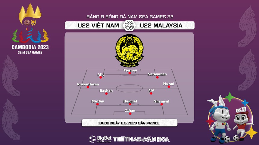 Nhận định, soi kèo U22 Việt Nam vs U22 Malaysia (19h00, 8/5), vòng bảng SEA Games 32 - Ảnh 4.