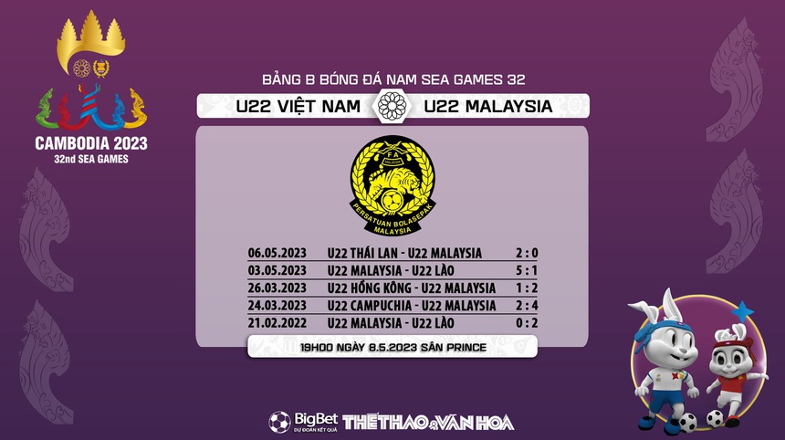 Nhận định, soi kèo U22 Việt Nam vs U22 Malaysia (19h00, 8/5), vòng bảng SEA Games 32 - Ảnh 8.