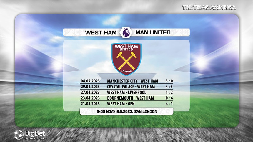 Nhận định, soi kèo West Ham vs MU (01h00, 8/5): Tin vào Quỷ đỏ - Ảnh 7.