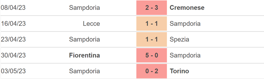 Nhận định, soi kèo Udinese vs Sampdoria (23h30, 8/5), vòng 34 Serie A - Ảnh 5.