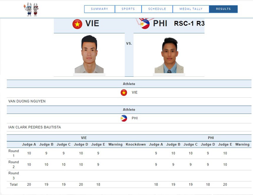 Đổ cả máu và nước mắt, võ sĩ Việt Nam vẫn bị xử thua trên thế thắng dù đối thủ sai luật khiến CĐV bức xúc - Ảnh 3. Đổ cả máu và nước mắt, võ sĩ Việt Nam vẫn bị xử thua trên thế thắng dù đối thủ sai luật khiến CĐV bức xúc - Ảnh 3.