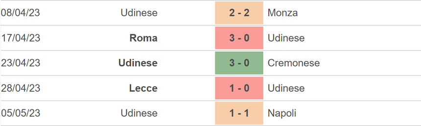 Nhận định, soi kèo Udinese vs Sampdoria (23h30, 8/5), vòng 34 Serie A - Ảnh 4.
