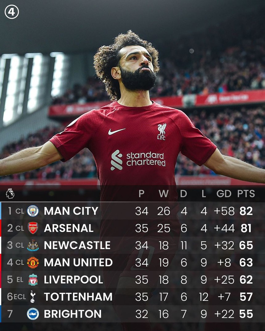 MU nhận thất bại cay đắng trong ngày De Gea mắc sai lầm khó tin, ‘Quỷ đỏ’ đối mặt nguy cơ văng khỏi Top 4 - Ảnh 7.