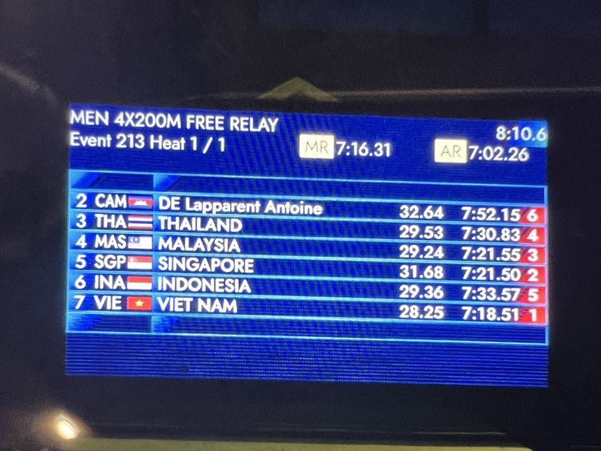 4 hot boy bơi lội Việt Nam giành HCV kịch tính với chiến thuật hợp lý, tăng tốc xuất thần khiến khán giả vỡ òa - Ảnh 5. 4 hot boy bơi lội Việt Nam giành HCV kịch tính với chiến thuật hợp lý, tăng tốc xuất thần khiến khán giả vỡ òa - Ảnh 5.