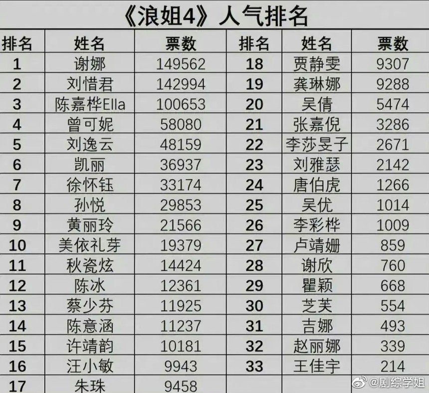 Mỹ nhân tội nghiệp nhất show Đạp gió 2023: Đưa danh thiếp từng người nhưng bị lơ đẹp, đóng phim gần 10 năm vẫn 'vô danh' - Ảnh 9. Mỹ nhân tội nghiệp nhất show Đạp gió 2023: Đưa danh thiếp từng người nhưng bị lơ đẹp, đóng phim gần 10 năm vẫn 'vô danh' - Ảnh 9.